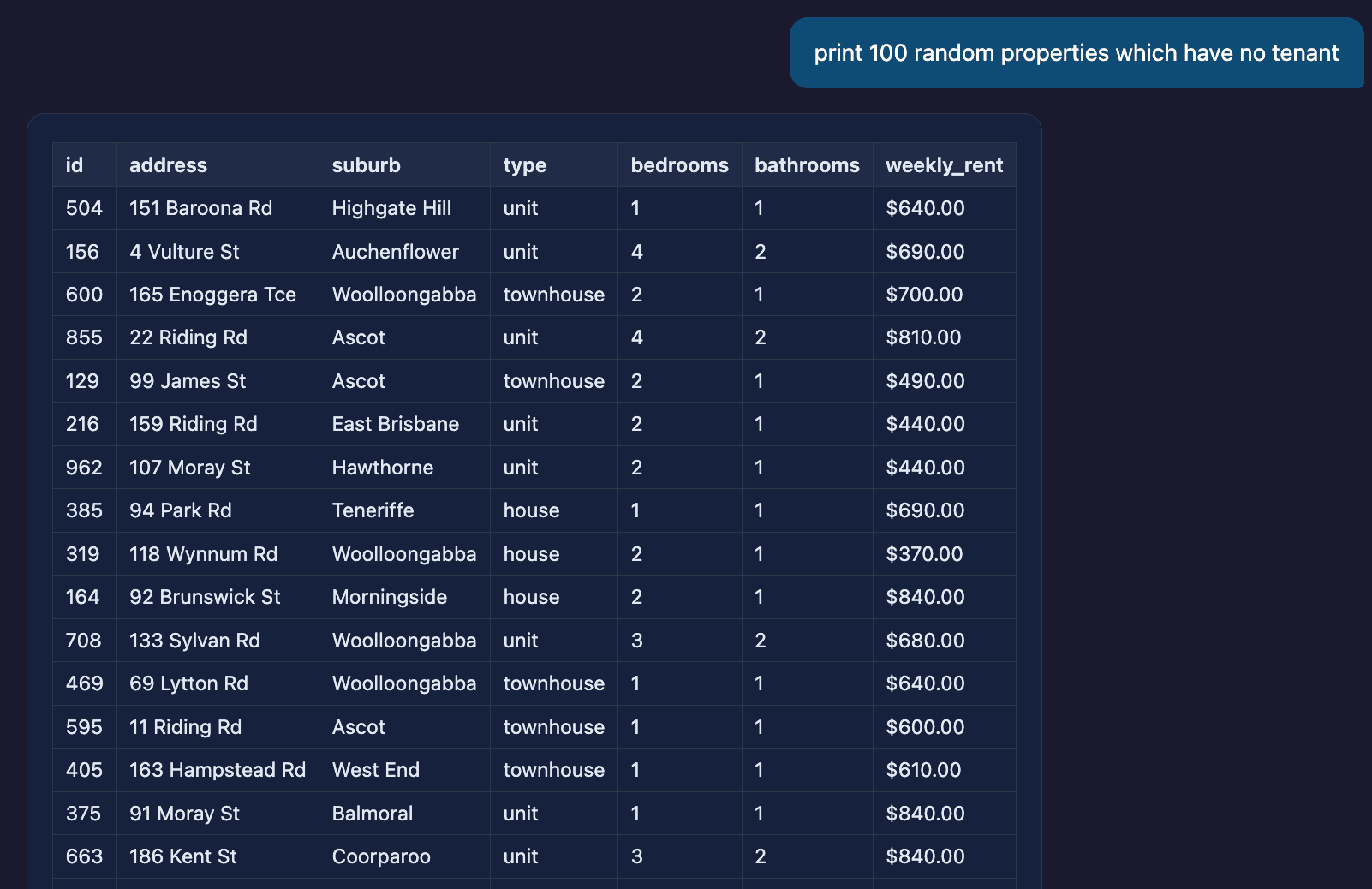 The query 'print 100 random properties which have no tenant' followed by the start of a long table — properties 504, 156, 600, 855, 129, 216, and others — with id, address, suburb, type, bedrooms, bathrooms, and weekly rent columns.